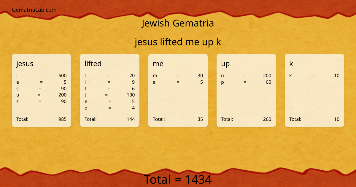 jesus lifted me up k in jewish Gematria